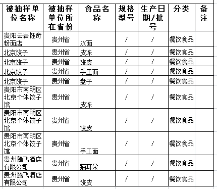 ����ʡʳҩ��֣�10����ʳƷ���ȫ���ϸ�