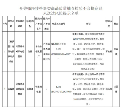 �����й��ֳ̾�쿪�ز���ת��������Ʒ���ϸ���Ϊ53.33%