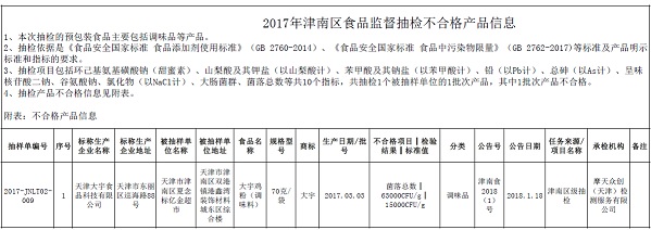 ����н������г���ܾ֣�4����ʳƷ��Ʒ��첻�ϸ�