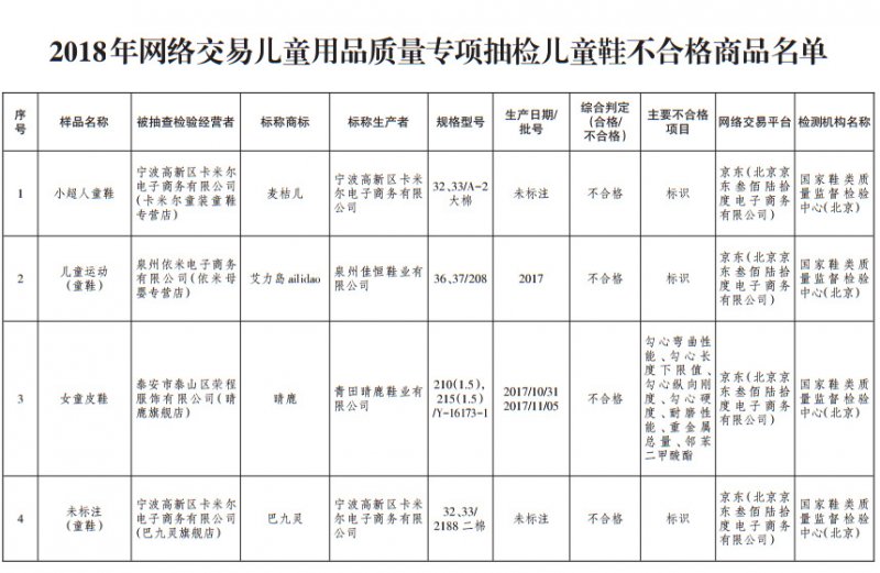 гලܾ֣罻׶ͯЬϸΪ33.3%